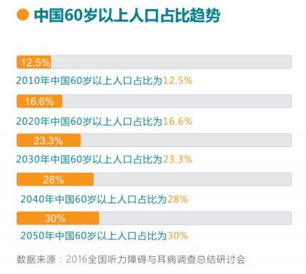 贝利视通骨听眼镜