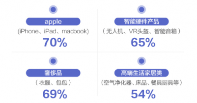 情趣用品也需要科技感，网易春风探索更多可能