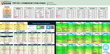 全球排名前五！爆款积木云（Blockcloud）是个怎样神奇的项目