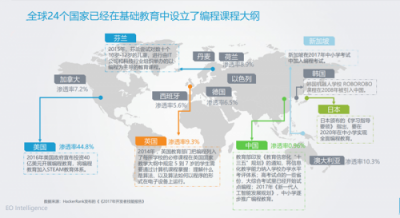 AI实现残疾教师梦想，少儿编程保证人才储备