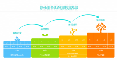 AI实现残疾教师梦想，少儿编程保证人才储备