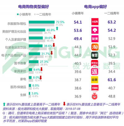 极光大数据：小镇青年，其实和你认为的不一样