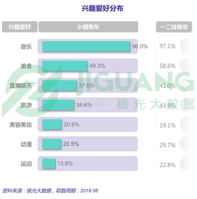 极光大数据：小镇青年，其实和你认为的不一样