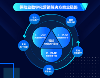 提升精细化运营和精准营销能力 众安科技助力传统保险数字化转型