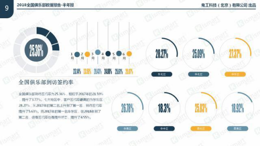 大数据+KisIOT物联-鬼工科技智能健身房管理系统再上新台阶