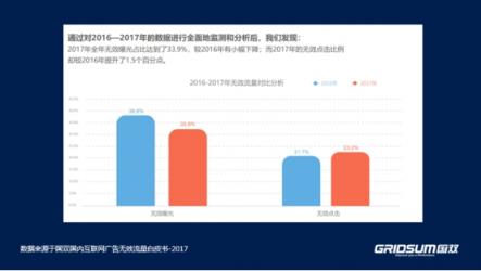 国双：挖掘数据价值 让营销环境更健康