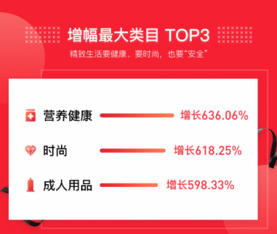 豌豆公主发布828三周年战报 整体销量同比增长达316%