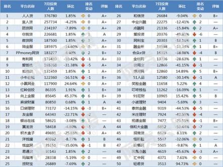 五周年成人礼，“慢公司”向上金服如何能逆势前行？