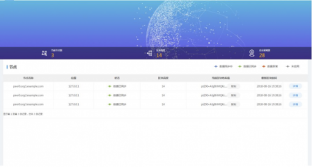 康佳融单平台——区块链+供应链金融联盟链落地