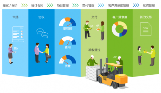 8Manage FAS：工业设备制造行业，新一代ERP智能管理来“袭”！