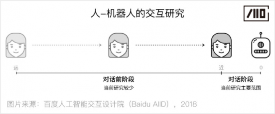 百度人工智能交互设计院：步步“动”心——人-机器人的渐进式交互研究