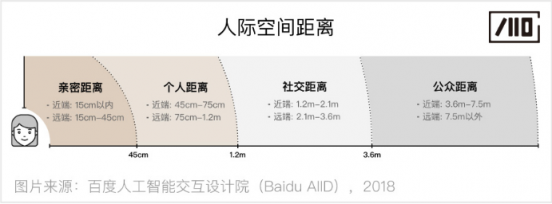 百度人工智能交互设计院：步步“动”心——人-机器人的渐进式交互研究