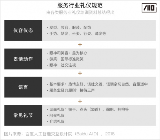 百度人工智能交互设计院：步步“动”心——人-机器人的渐进式交互研究