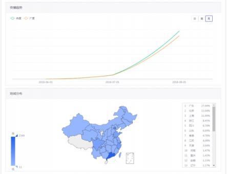 Weblogic高危漏洞致不法黑客入侵 服务器再变门罗币矿机