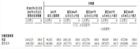 中手游赴港IPO：2018上半年营收6.73亿，已储备50款新游、94个IP