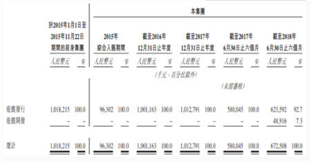 中手游赴港IPO：2018上半年营收6.73亿，已储备50款新游、94个IP