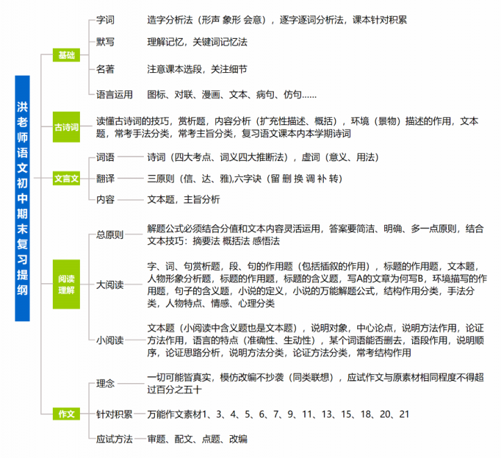 洪老师新语文：打破传统，速效提优，你看得见的进步！