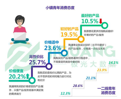 《小镇青年》报告背后的思考：互联网江湖还有哪些红利？