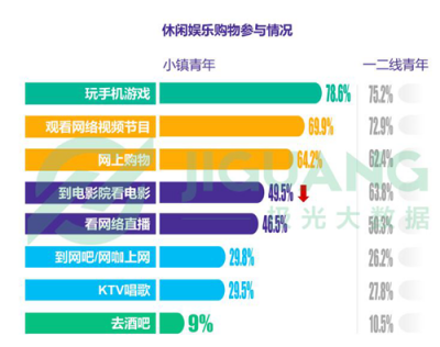 《小镇青年》报告背后的思考：互联网江湖还有哪些红利？