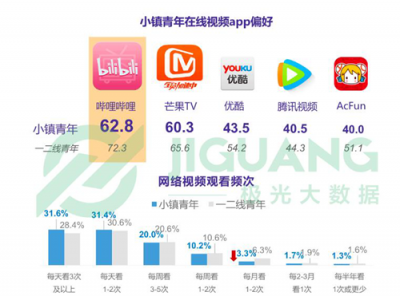 《小镇青年》报告背后的思考：互联网江湖还有哪些红利？