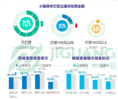 《小镇青年》报告背后的思考：互联网江湖还有哪些红利？