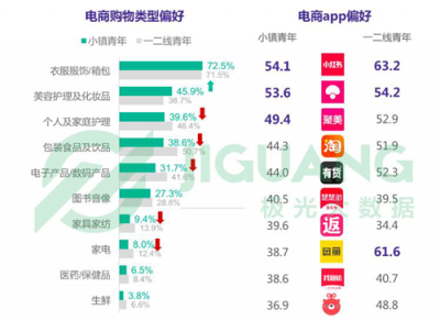 《小镇青年》报告背后的思考：互联网江湖还有哪些红利？