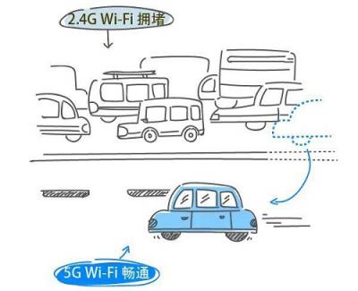 浅谈真双频路由 小米浅尝而华为却把它坐实了