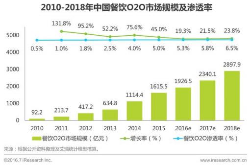 新日“闪电侠”:用科技和安全打造有温度的外卖送餐车