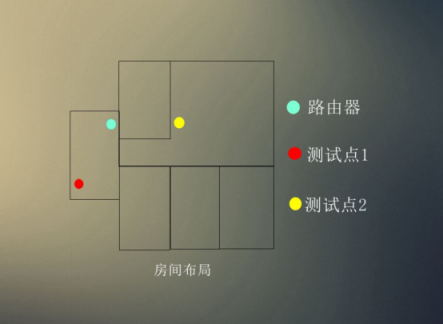 实测真双频有多大牛逼?华为路由 PK TP-Link