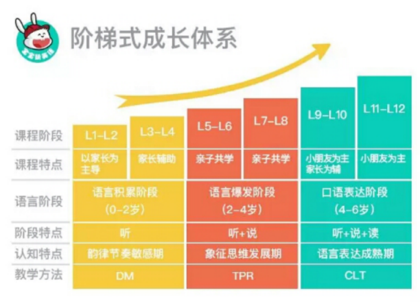 宝宝玩英语教你宝宝英语启蒙教育的正确打开方式