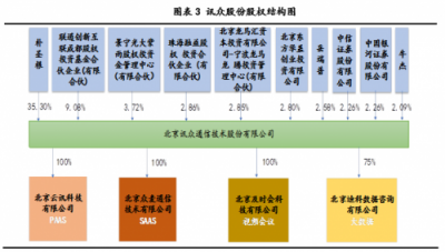 2018中国通讯云头部玩家 你知道几个？