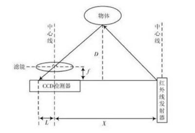 智能物流避障方案修罗场，小觅双目摄像头凭何突围？