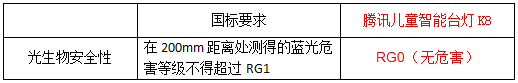 呼应八部委近视防控方案 远胜国家照明行业标准