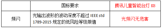 呼应八部委近视防控方案 远胜国家照明行业标准