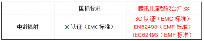 呼应八部委近视防控方案 远胜国家照明行业标准