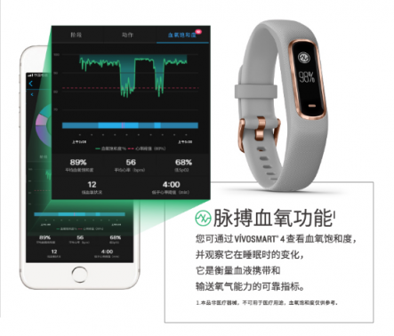 Garmin vívosmart 4智能运动健康手环 为你开启时尚健康生活方式