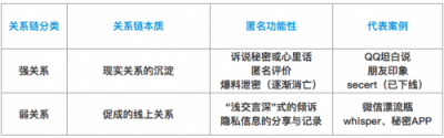 Soul APP产品分析:陌生人社交的新生代搅局者