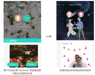 Soul APP产品分析:陌生人社交的新生代搅局者