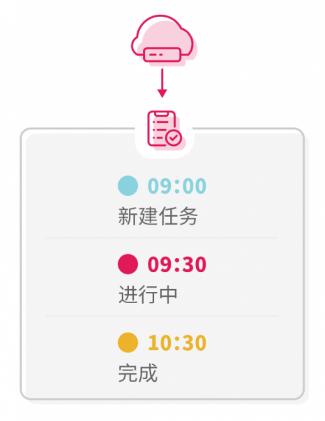 TurboEx邮件系统的效率组件：高效会议