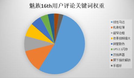 京东内部数据流出：魅族16th或成为最大赢家？