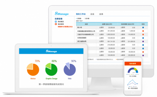 8Manage：如何通过企业 SAAS CRM提升客户转化率？