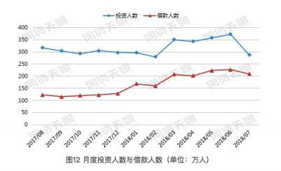 行业逐步回归本源 搜易贷4年宣导坚定信念