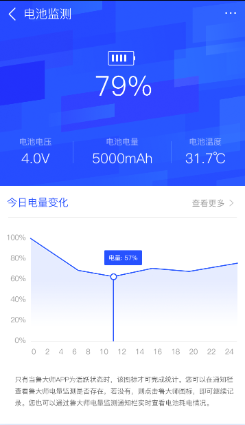 鲁大师安卓发布电池监测功能：用电情况全面掌握