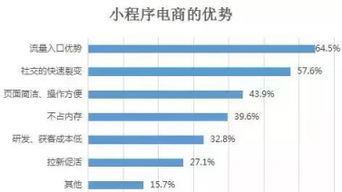 社交电商“送礼神器”携手酒仙网，共同颠覆传统“酒礼社交”