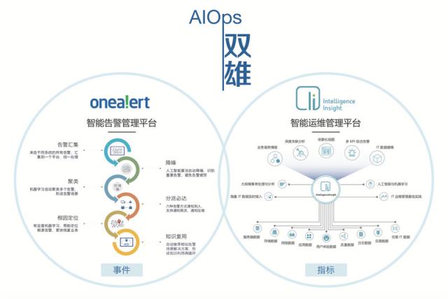 OneAPM 重磅登陆 CTDC 2018展示“ AIOps 双雄”创新实力