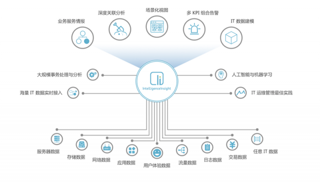 OneAPM 重磅登陆 CTDC 2018展示“ AIOps 双雄”创新实力