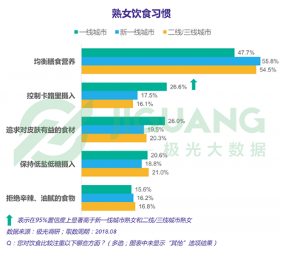 极光大数据：“她经济”时代崛起，熟女们的婚姻消费观都发生什么改变？