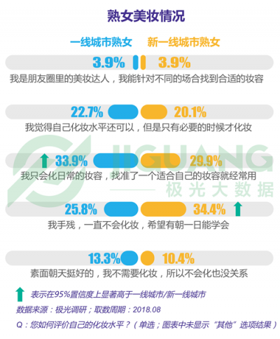 极光大数据：“她经济”时代崛起，熟女们的婚姻消费观都发生什么改变？