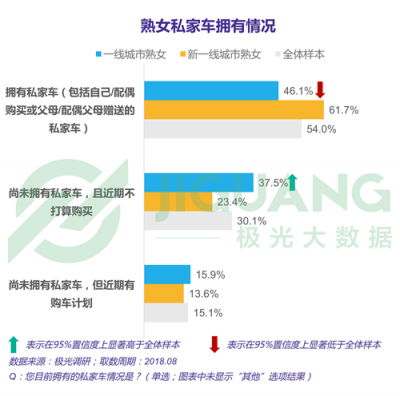 极光大数据：“她经济”时代崛起，熟女们的婚姻消费观都发生什么改变？