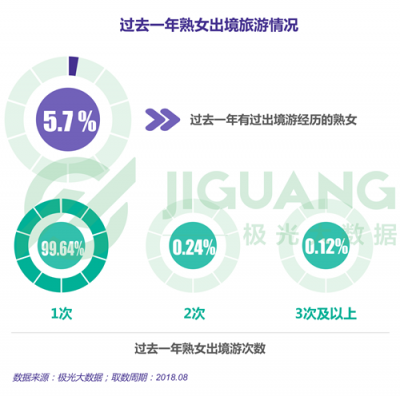 极光大数据：“她经济”时代崛起，熟女们的婚姻消费观都发生什么改变？